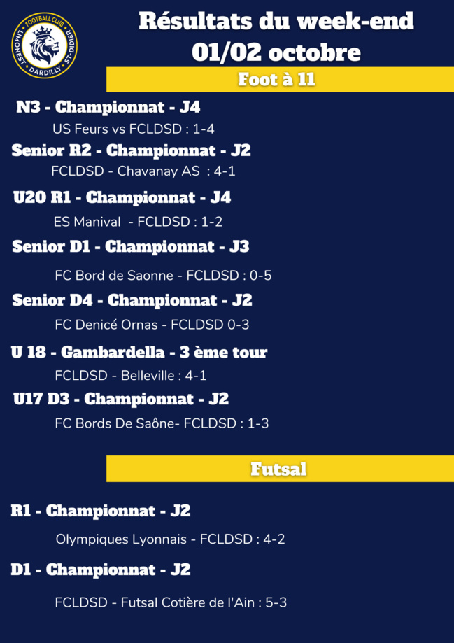 Les RESULTATS du week-end - HISTORIQUE !