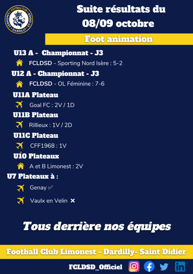 Les RESULTATS du WEEK-END (8 et 9 octobre 2022)