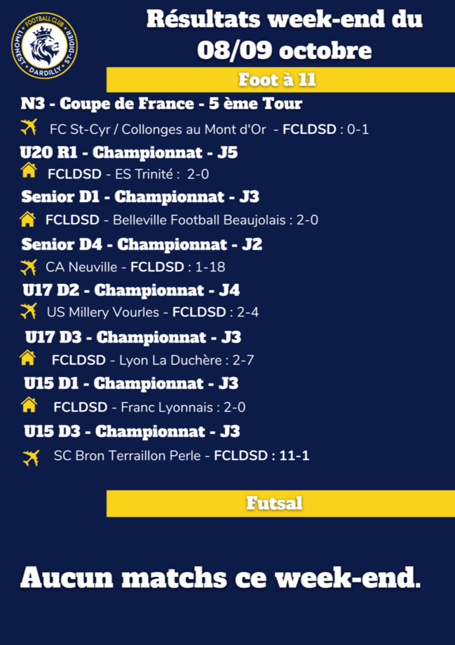 Les RESULTATS du WEEK-END (8 et 9 octobre 2022)