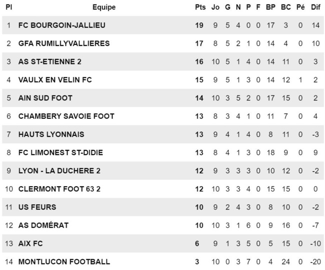 N3 (J10) – Coup de froid en SAVOIE…