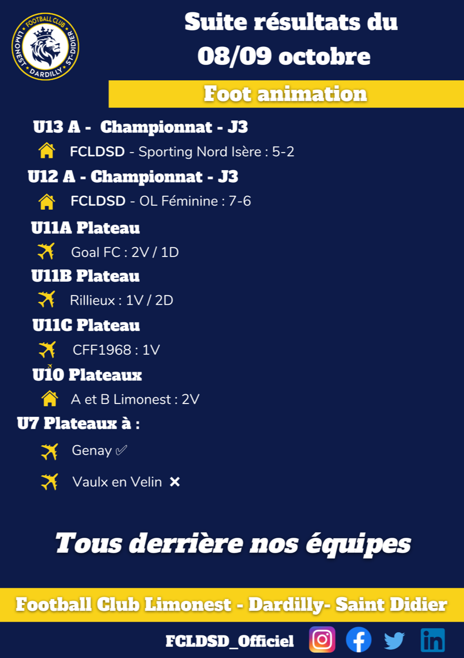 Les RESULTATS du WEEK-END (8 et 9 octobre 2022)