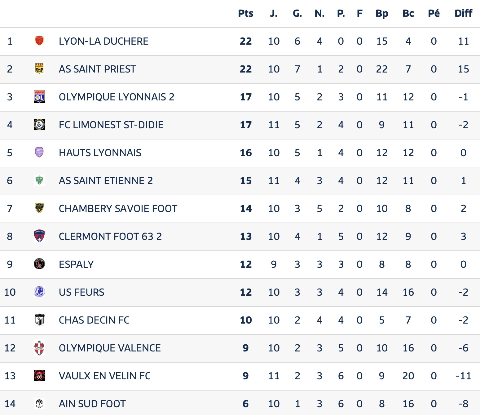 Avant Match⎮National 3⎮J12 : FCLDSD - Chambéry Savoie Foot