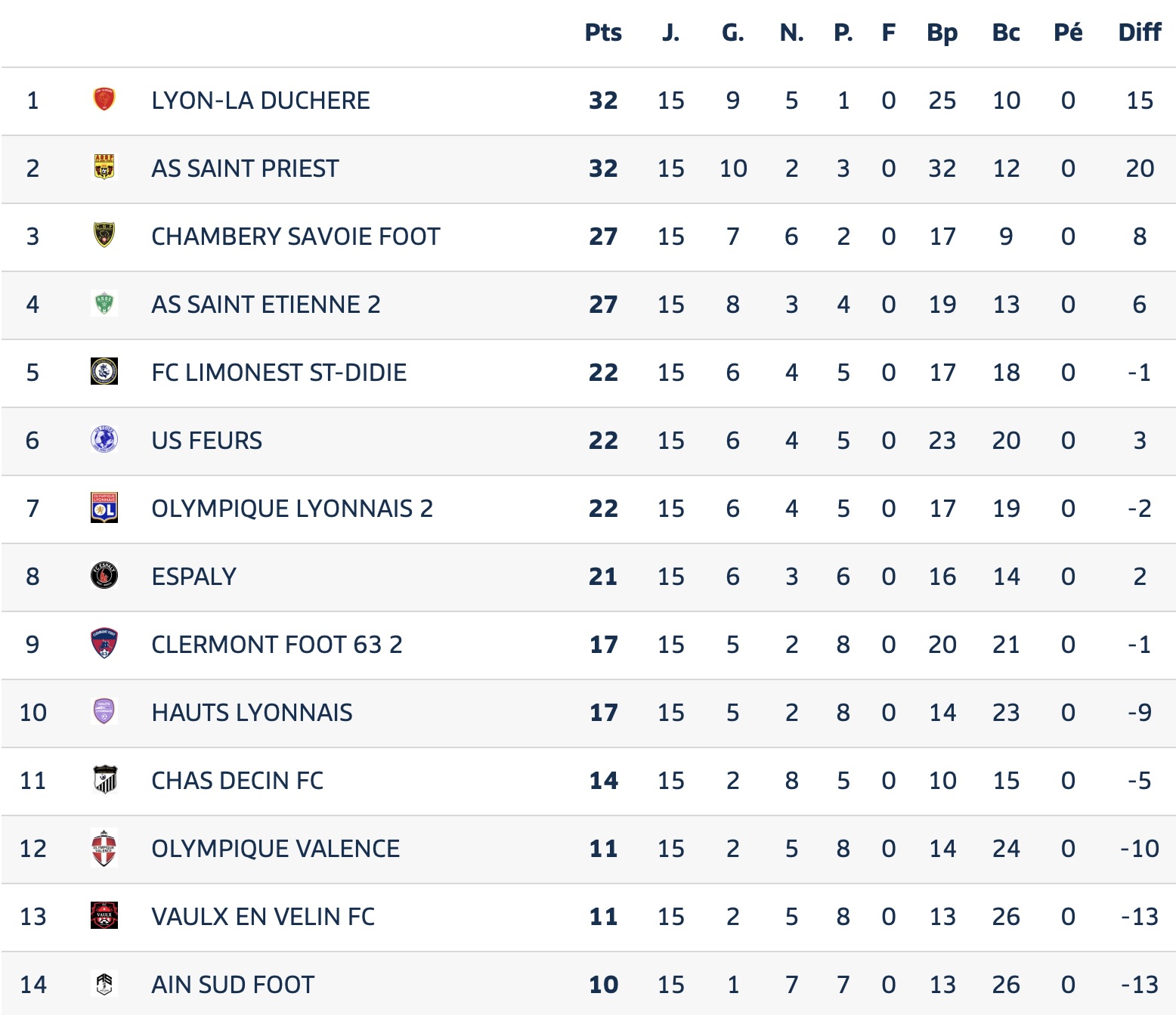 Avant Match⎮National 3⎮J16 : FCLDSD - AS Saint-Etienne B 